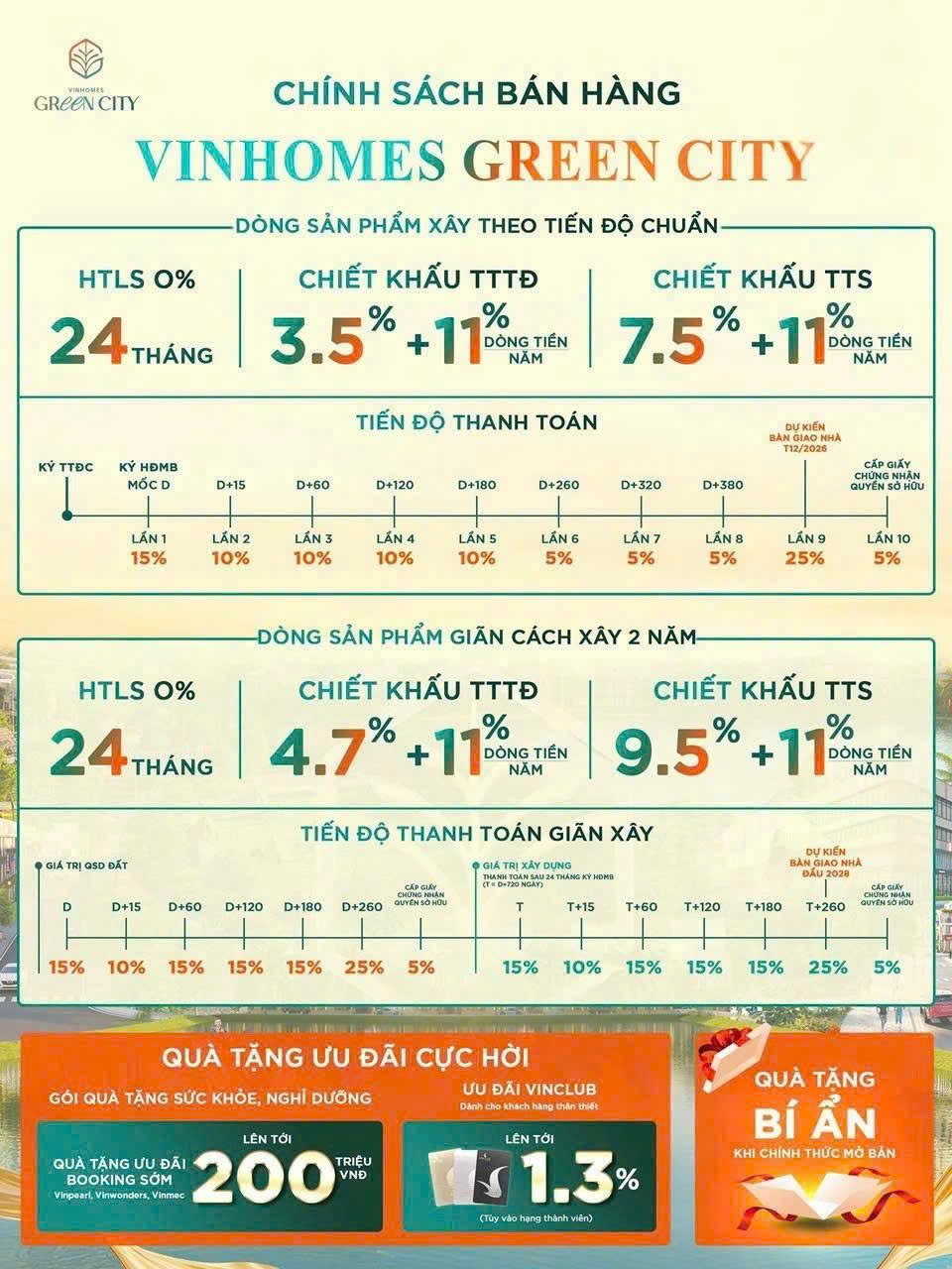 Chính sách bán hàng linh hoạt của dự án Green City