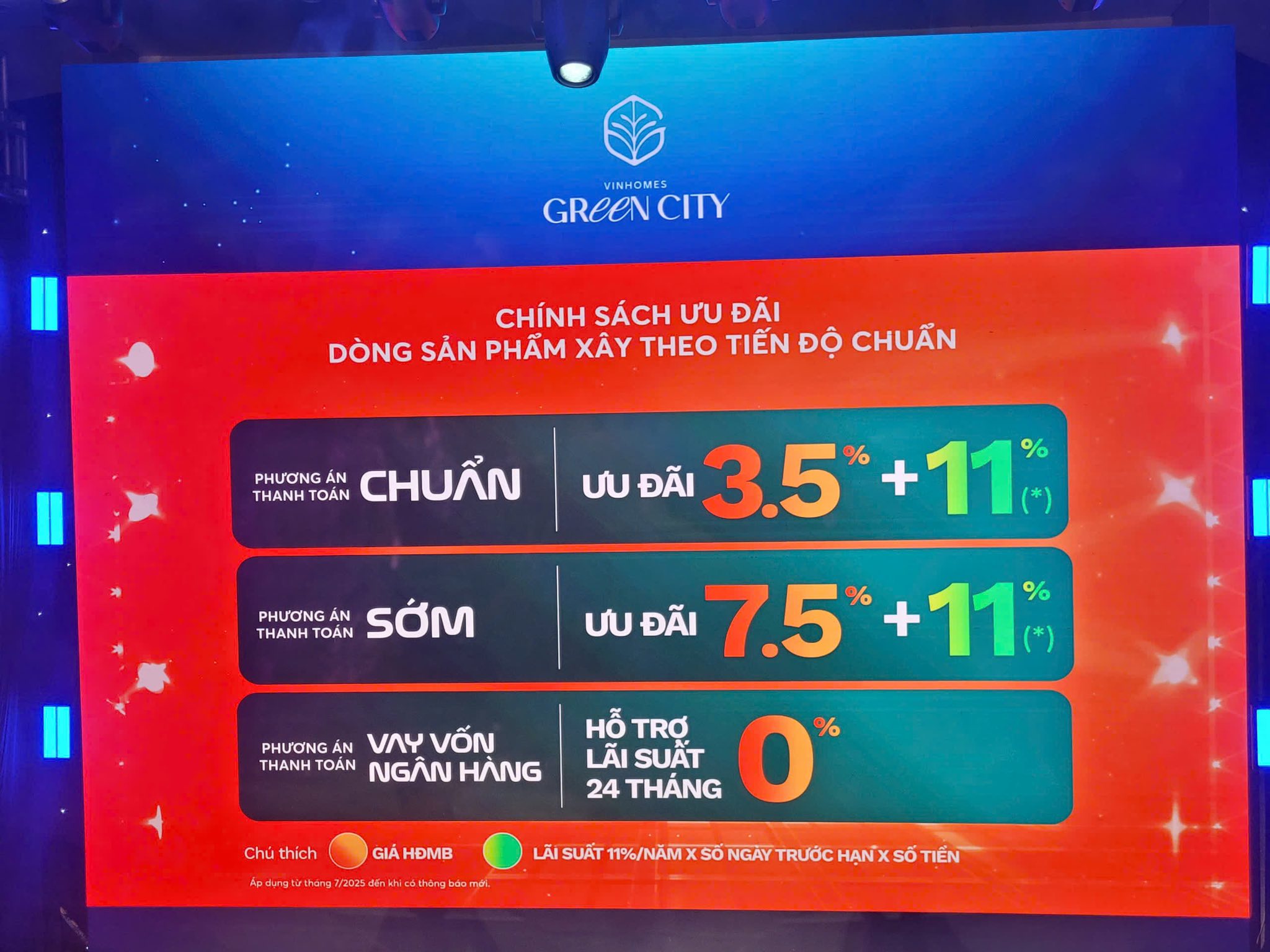Chính sách ưu đãi cực hấp dẫn khi đăng ký mua căn hộ Vinhomes Green City theo tiến độ chuẩn