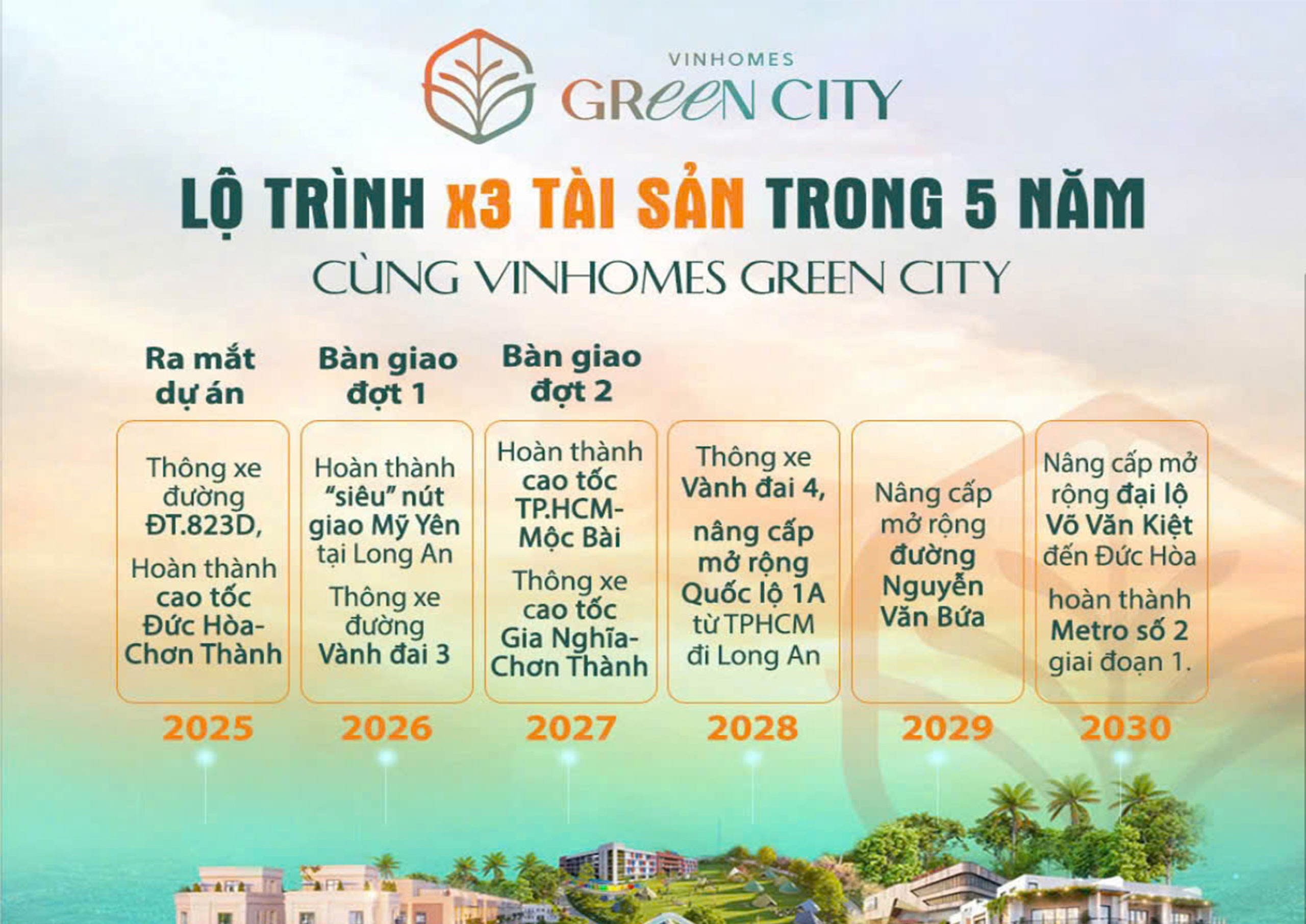 Đầu tư Vinhomes Green City với tiềm năng tăng giá cao