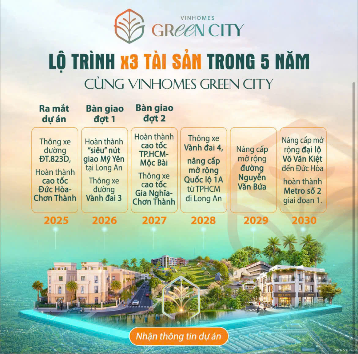 Vinhomes Green City có tiềm năng tăng giá cùng với hạ tầng khu vực ngày càng hoàn thiện