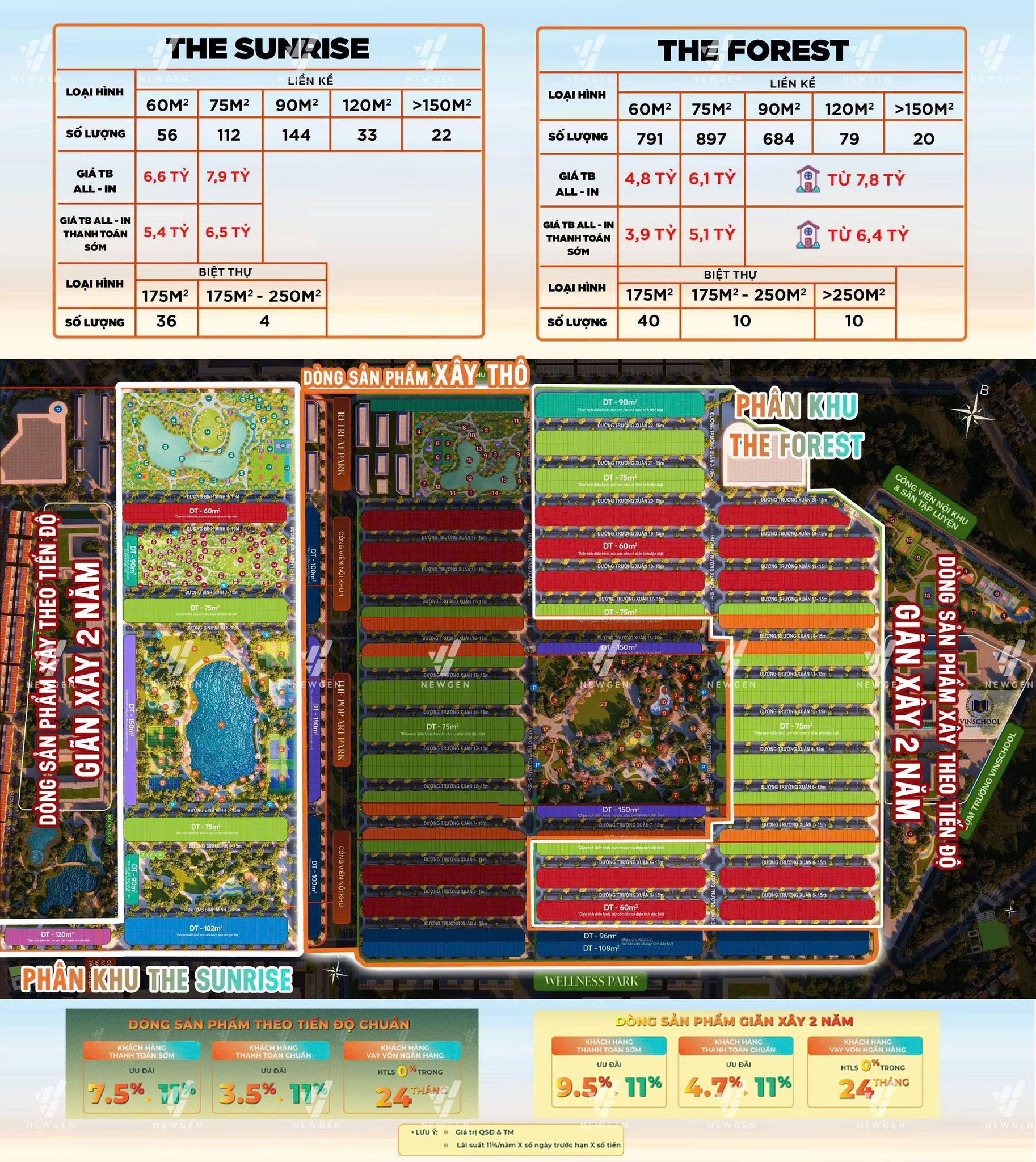 Giá bán Vinhomes Green City cập nhật mới nhất 2025 cho 2 phân khu The Forest và The Sunrise