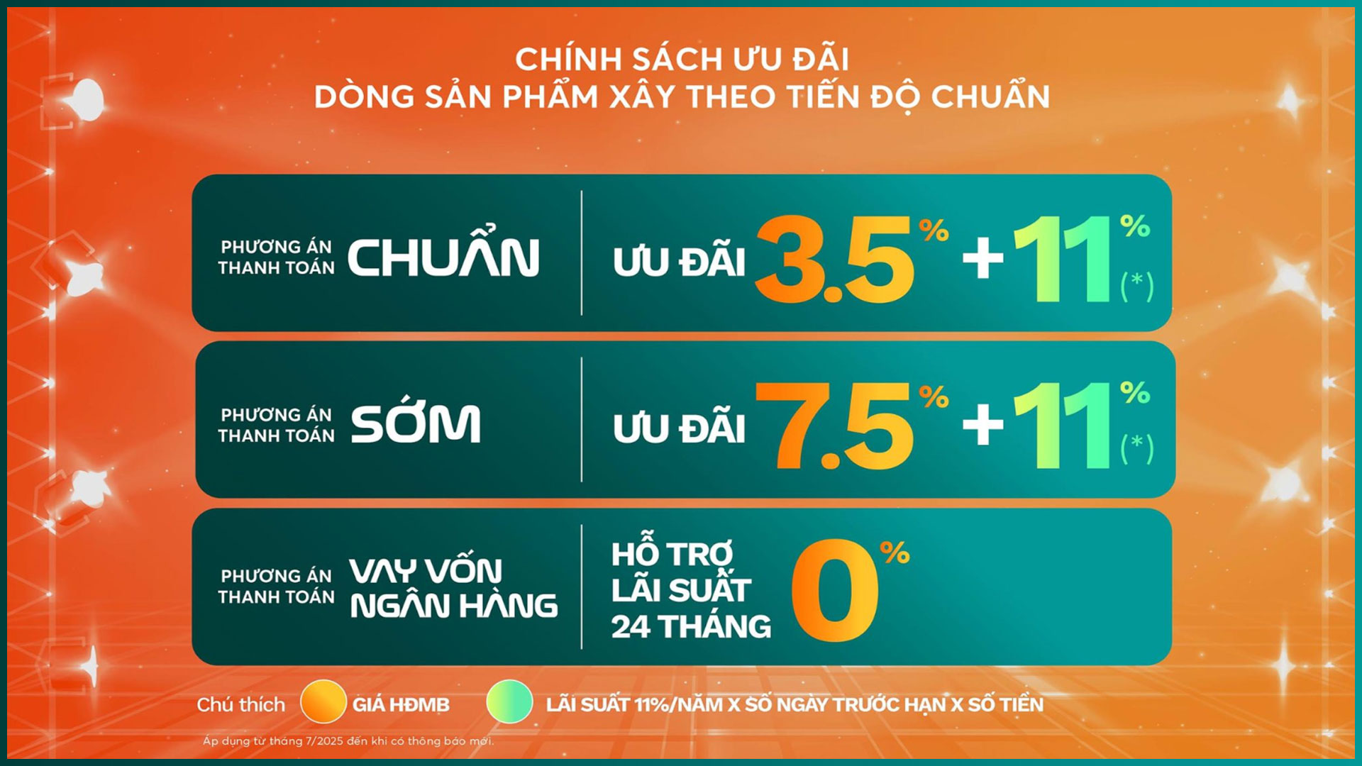 Chính sách bán hàng đối với dòng sản phẩm theo tiến độ chuẩn