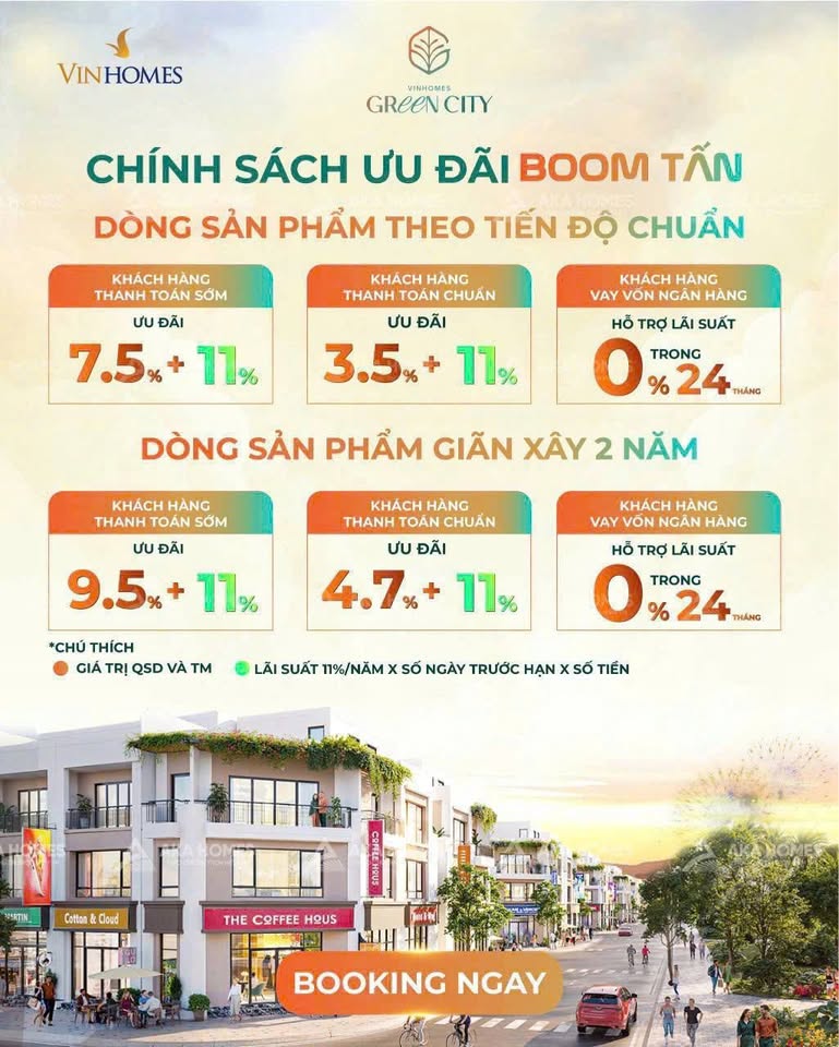 Chính sách ưu đãi cho dòng sản phẩm chuẩn của Vinhomes Green City