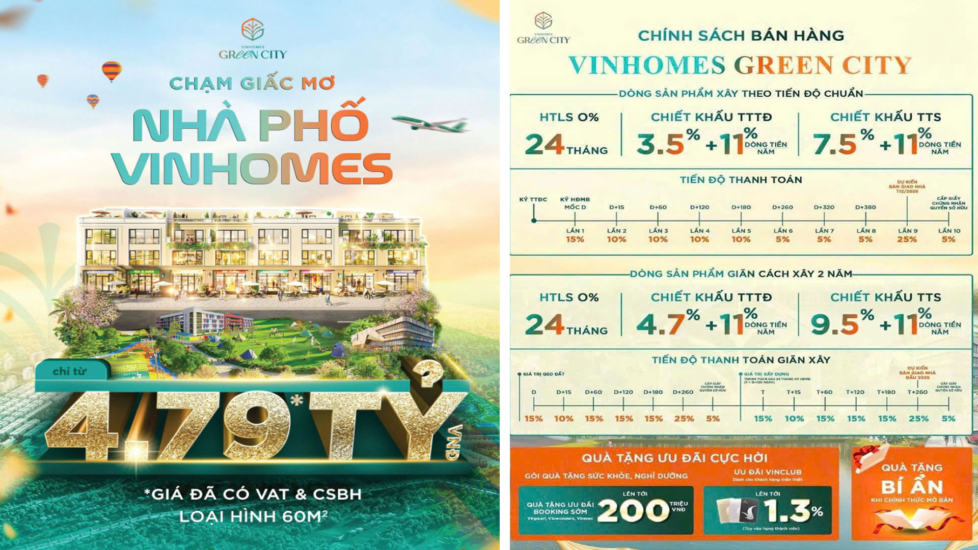 Giá bán và chính sách hấp dẫn của đại đô thị Vinhomes Green City