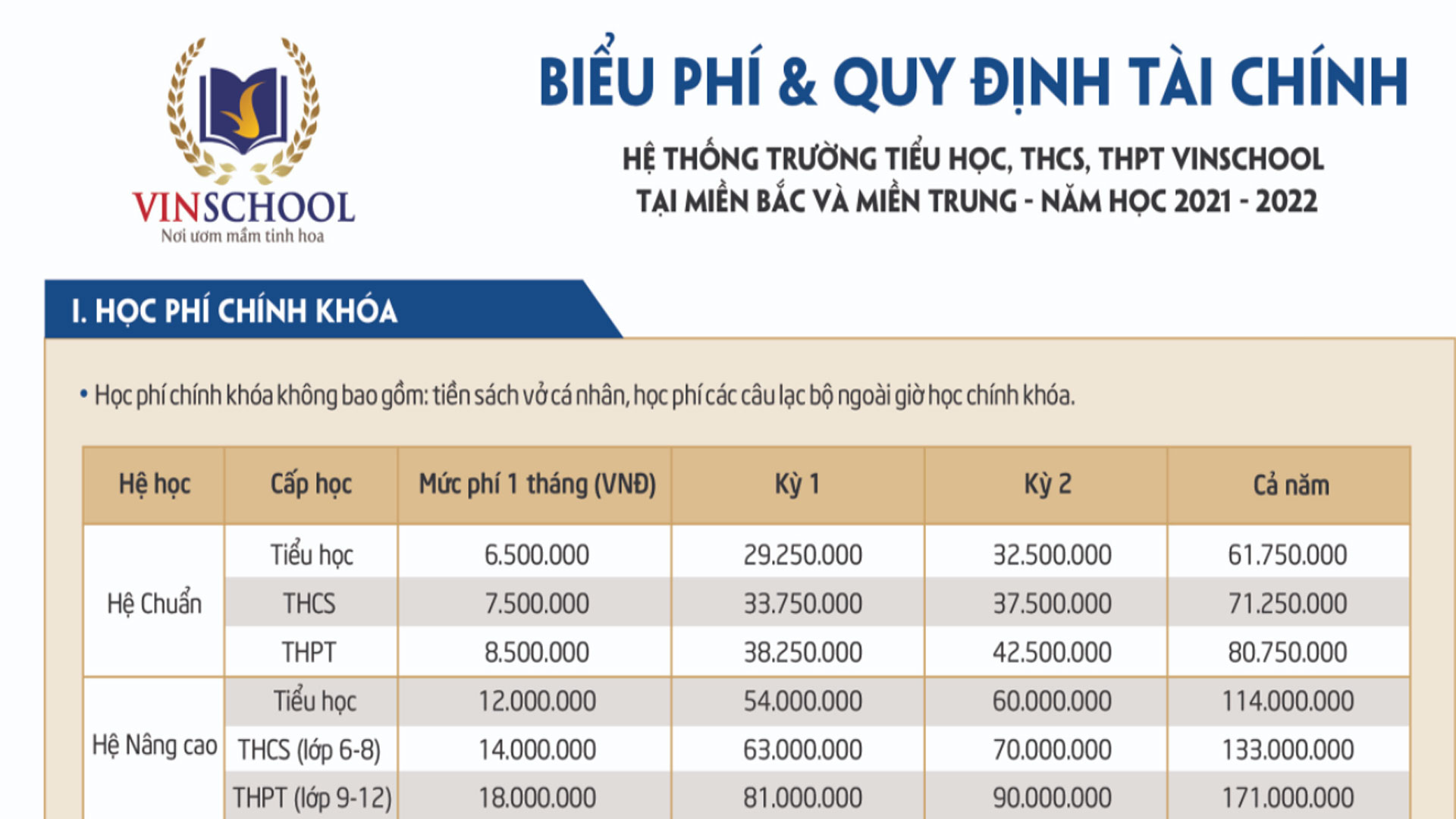 Học phí tham khảo của hệ thống Vinschool