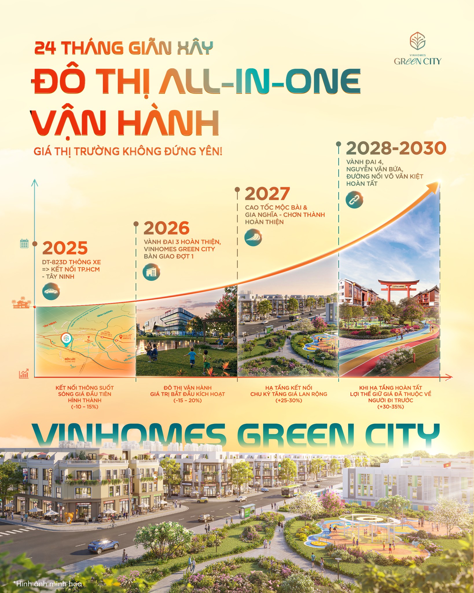 Lộ trình 24 tháng giãn xây của Vinhomes Green City