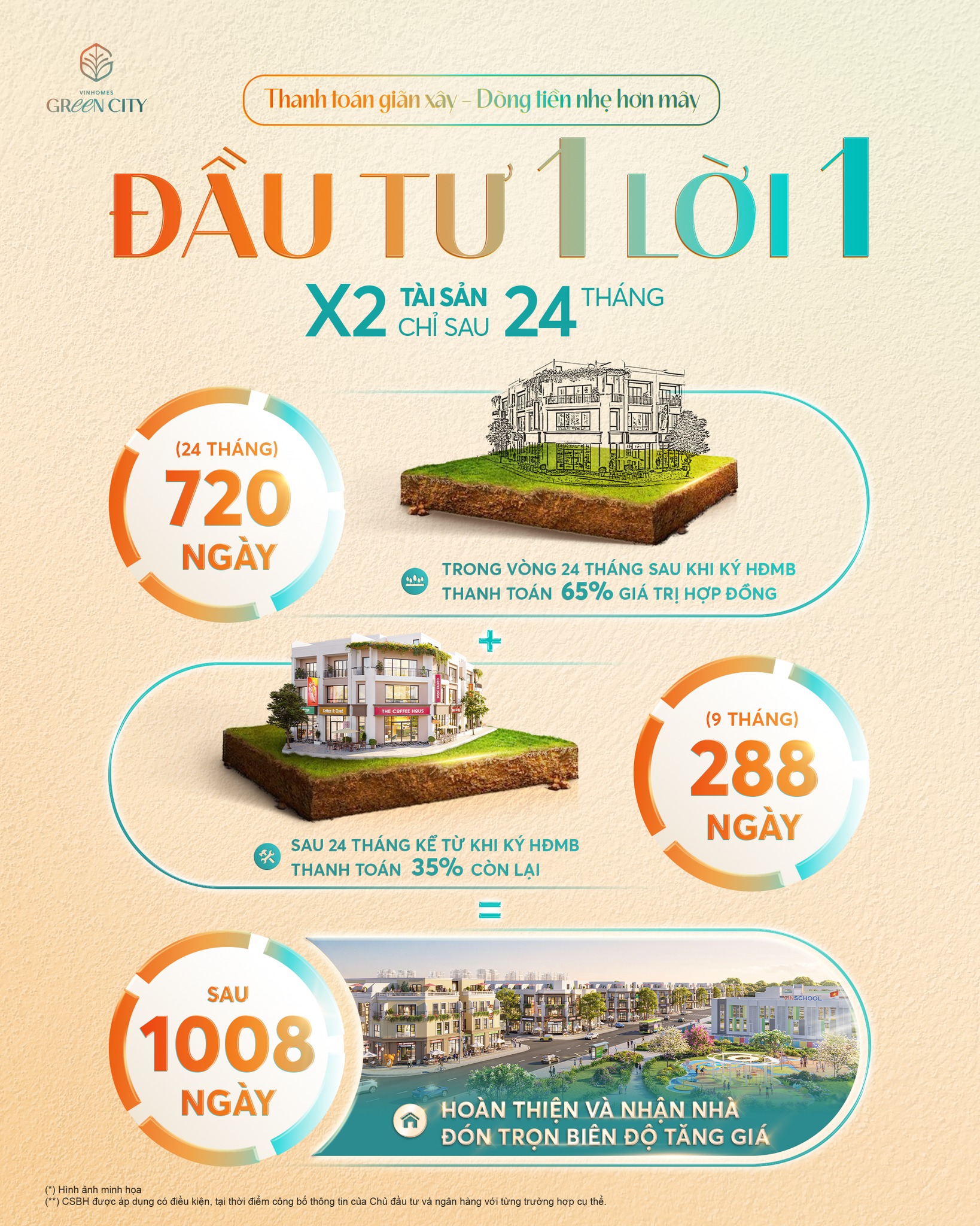 Thanh toán giãn xây - Dòng tiền “nhẹ hơn mây” cùng Vinhomes Green City