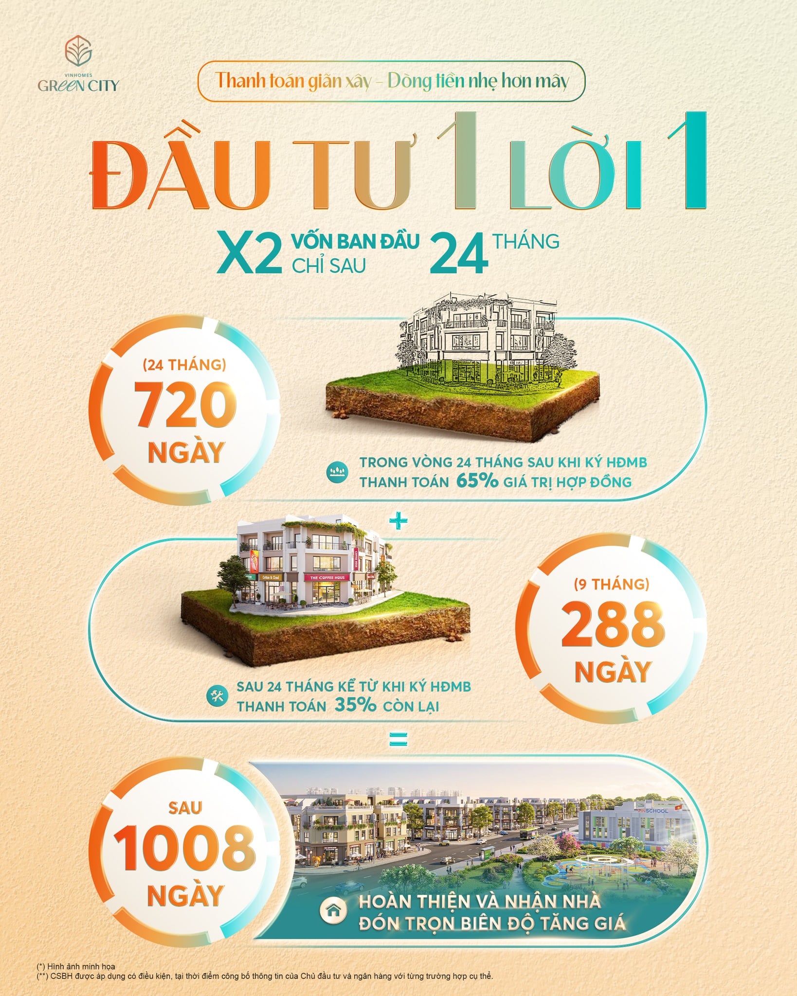 Cơ hội hấp dẫn với sản phẩm BĐS giãn xây tại Vinhomes Green City