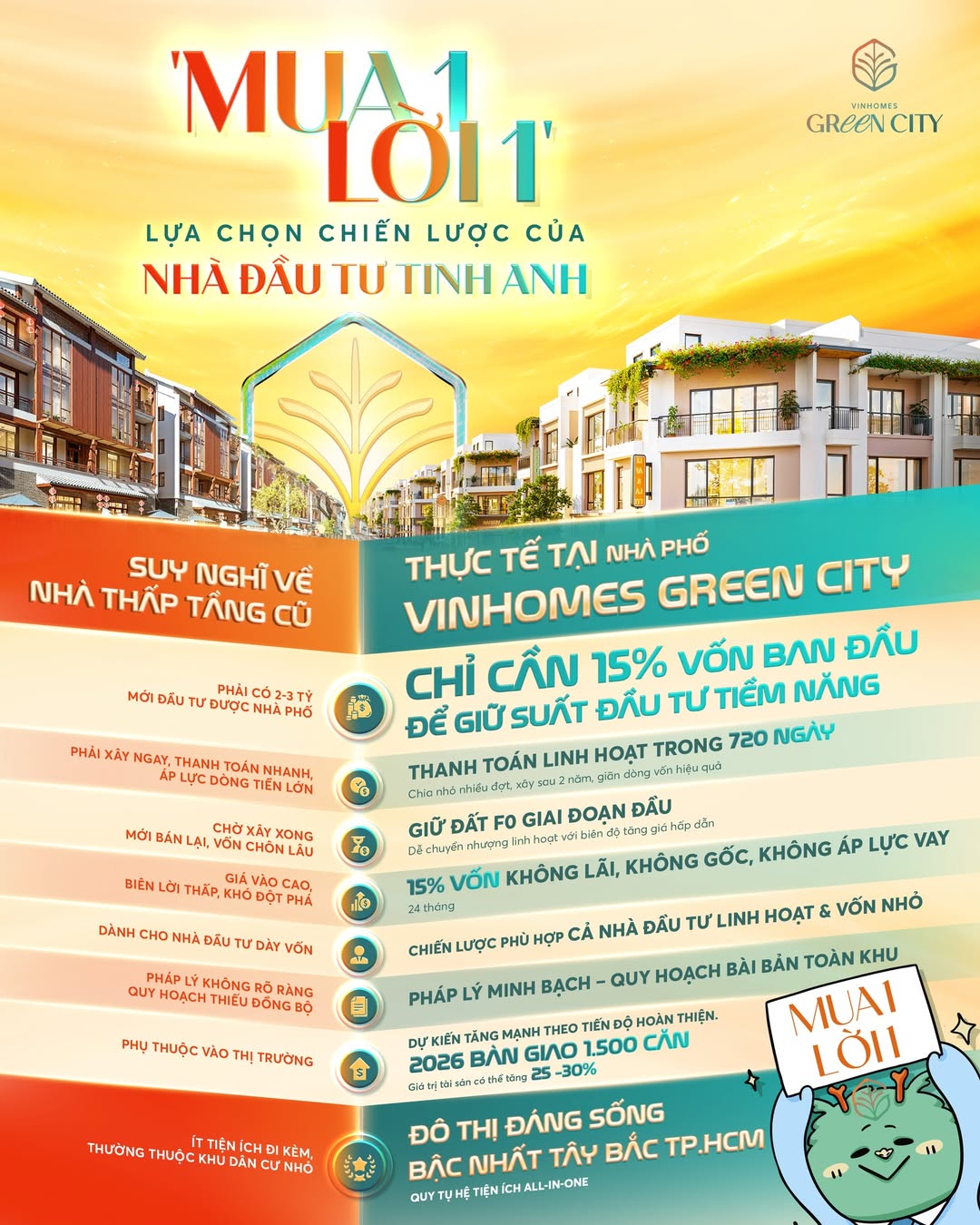 Đầu tư Vinhomes Green City: Chiến lược “Mua 1 – Lời 1” của nhà đầu tư tinh anh