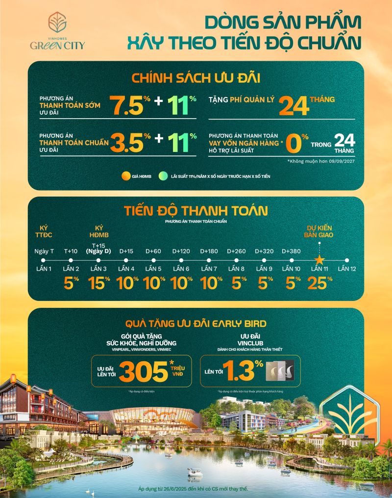 Chính sách thanh toán cho Vinhomes Green City