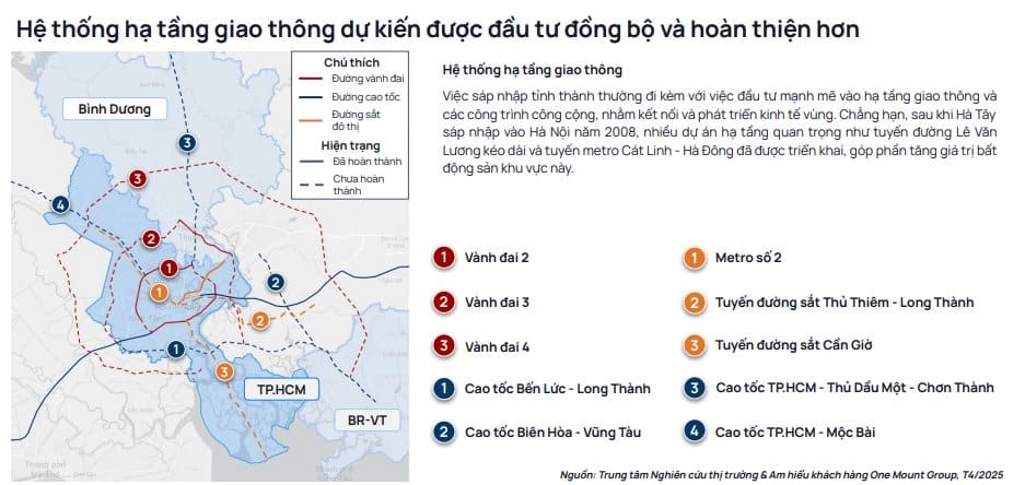 Hạ tầng khu vực tây bắc TP.HCM đang dần được hoàn thiện