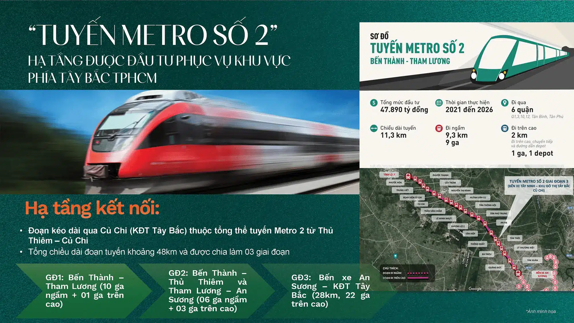 Tuyến metro số 2 sẽ giúp đẩy mạnh giá trị Vinhomes Green City